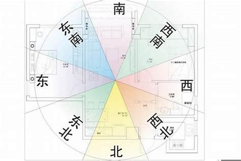 適合自己的房子方位|只用出生年，一分鐘找到適合自己的住宅風水